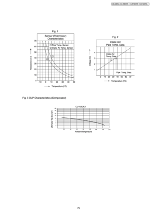 Page 7979
CS-A9DKACU-A9DKA / CS-A12D KA CU-A12D KA / 