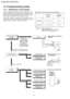 Page 64In order to diagnose malfunctions, make sure that there are no
electrical problems before inspecting the refrigeration cycle.
Such problems include insufficient insulation, problem with the
power source, malfunction of a compressor and a fan.
The normal outlet air temperature and pressure of the
refrigeration cycle depends on various conditions, the standard
values for them are shown in the table to the right.
13 Troubleshooting Guide
13.1. Refrigeration Cycle System
64
CS-A9DKACU-A9DKA / CS-A12D KA...