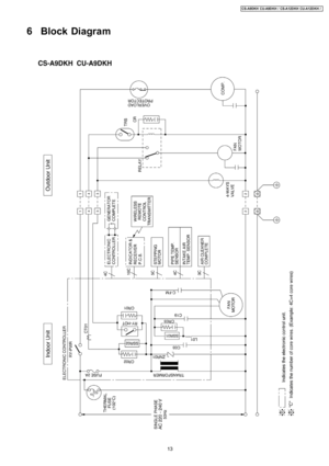 Page 136 Block Diagram
13
CS-A9DKH CU-A9DKH / CS-A12D KH CU-A12D KH / 
