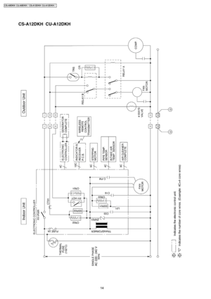 Page 1414
CS-A9DKH CU-A9DKH / CS-A12D KH CU-A12D KH / 