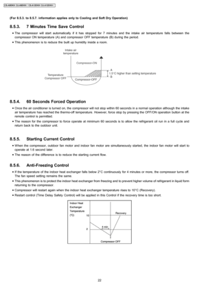 Page 22(For 8.5.3. to 8.5.7. information applies only to Cooling and Soft Dry Operation)
8.5.3. 7 Minutes Time Save Control
 • The compressor will startautomatically if it has stopped for 7 minutes and the intake air temperature falls between the
compressor ON temperature (A) and compressor OFF temperature (B) during the period.
 • This phenomenon is to reduce thebuilt up humidity inside a room.
8.5.4. 60 Seconds Forced Operation
 • Once the air conditioner is turned on, the compressor will not stop within 60...