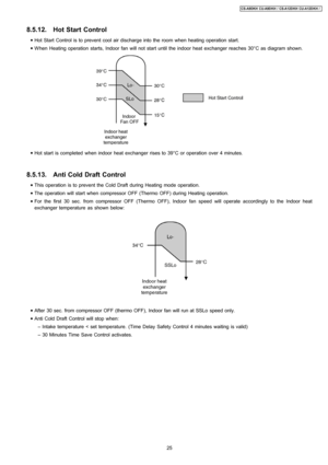 Page 258.5.12. Hot Start Control
 • Hot Start Control is to prevent cool air discharge into the room when heating operation start.
 • When Heating operation starts, Indoor fan will not start until the indoor heat exchanger reaches 30°C as diagram shown.
 • Hot start is completed when indoor heat exchanger rises to 39°C or operation over 4 minutes.
8.5.13. Anti Cold Draft Control
 • This operation is to prevent the Cold Draft during Heating mode operation.
 • The operation will start when compressor OFF (Thermo...