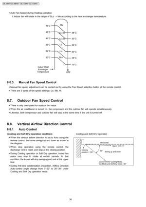 Page 30(Cooling and Soft Dry Operation condition)
 • When the vertical airflow direction is set to Auto using the
remote control, the louver swings up and down as shown in
the diagram.
 • When stop operation using the remote control, the
discharge vent is reset, and stop at the closing position.
 • During Cooling operation or Soft Dry operation, indoor fan
motor may stop to rotate at certain periods. At that
condition, the louver will stop swinging and rest at the upper
limit.
 • During Anti-dew condensation...