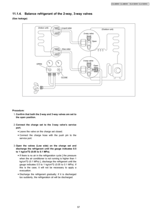 Page 57(Gas leakage)
 1. Confirm that both the 2-way and 3-wayvalves are set to
the open position.
 2. Connect the charge set tothe 3-way valve’s service
port.
 • Leave the valve on the charge set closed.
 • Connect the charge hose with the push pin to the
service port.
 3. Open the valves(Low side) on the charge set and
discharge the refrigerant until the gauge indicates 0.5
to 1 kg/cm
2G (0.05 to 0.1 MPa).
 • If there is no air in the refrigeration cycle [ the pressure
when the air conditioner is not running...