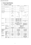 Page 63 Product Specifications
3.1. CS-A9DKH CU-A9DKH
UnitIndoor UnitOutdoor Unit
Power Source (Phase, Voltage, Cycle)ø, V, HzSingle, 220 - 240, 50
Cooling CapacitykW (BTU/h)2.65 -2.65 (9,040 - 9,040)
Heating CapacitykW (BTU/h)2.80 - 2.85 (9,550 - 9,720)
Moisture Removall/h (Pint/h)1.6 (3.4)
Airflow MethodOUTLET
INTAKE
SIDE VIEWTOP VIEW
Air VolumeLom3/min (cfm)Cooling; 5.8 (204) - 5.8 (204)
Heating; 6.2 (220) - 6.2 (220)—
Mem3/min (cfm)Cooling; 7.1 (251) - 7.1 (251)
Heating; 7.1 (251) - 7.1 (251)—
Him3/min...