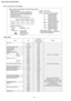 Page 80How to use electronic circuit diagram
TIMER TABLE
Test Mode
NameTime(When test pointRemarks
Short-circuited)
Real Timer1 hr.1 min.
10 min.10 sec.
1 min.1 sec.
Time Delay Safety Control2 min. 58 sec.0 sec.
Forced Operation60 sec.0 sec.
Time Save Control7 min.4.2 sec.
Anti-Freezing4 min.0 sec.
Auto Mode Judgement25 sec.0 sec.
Soft DryOFF6 min.36 sec.
ON10 min.60 sec.Soft Dry: 10 min. operation
Deodorizing Control
Cooling40 sec.4 sec.
70 sec.7 sec.
20 sec.2 sec.
180 sec.18 sec.
Soft Dry40 sec.4 sec.
360...