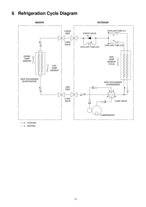 Page 1313
6 Refrigeration Cycle Diagram 
