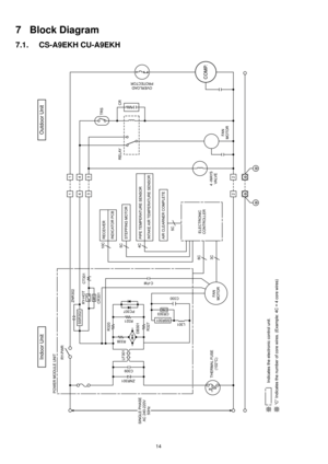 Page 1414
7 Block Diagram
7.1. CS-A9EKH CU-A9EKH 