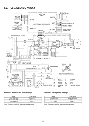 Page 1717
8.2. CS-A12EKH CU-A12EKH
Resistance of Outdoor Fan Motor Windings
Note: Resistance at 25°C of ambient temperature.Resistance of Compressor Windings
Note: Resistance at 20°C of ambient temperature.
MODEL CU-A12EKH
CONNECTION CWA951117
BLUE-YELLOW 230.0 Ω
YELLOW-RED 255.0 ΩMODEL CU-A12EKH
CONNECTION 2KS206D5AF04
C - R (Main) 2.234 Ω
C - S (Sub) 2.630 Ω 