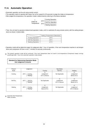 Page 3030
11.4. Automatic Operation
• Automatic operation can be set using remote control.
• This operation starts to operate with indoor fan at SLo speed for 25 seconds to judge the intake air temperature.
• After judged the temperature, the operation mode is determined by referring to the below standard.
• Then, the unit start to operate at determined operation mode, until it is switched off using remote control, with the setting temper-
ature as shown in below table.
• Operation mode will be determine again...