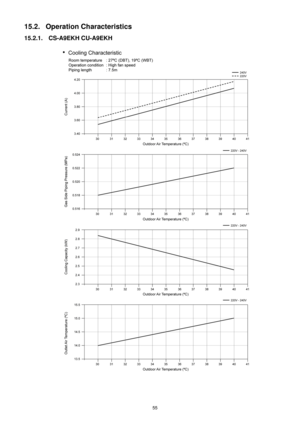 Page 5555
15.2. Operation Characteristics
15.2.1. CS-A9EKH CU-A9EKH 