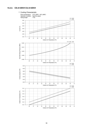 Page 5959
15.2.2. CS-A12EKH CU-A12EKH 