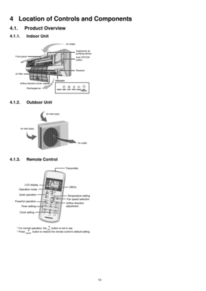 Page 1010
4 Location of Controls and Components
4.1. Product Overview
4.1.1. Indoor Unit
4.1.2. Outdoor Unit
4.1.3. Remote Control 