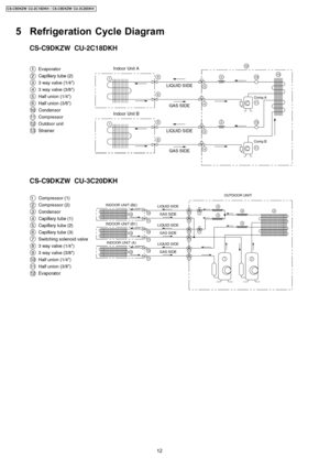 Page 125 Refrigeration Cycle Diagram
12
CS-C9DKZW CU-2C18DKH / CS-C9DKZW CU-3C20DKH 