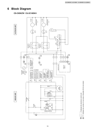 Page 136 Block Diagram
13
CS-C9DKZW CU-2C18DKH / CS-C9DKZW CU-3C20DKH 