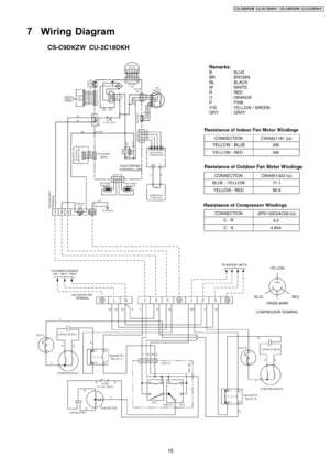 Page 157 Wiring Diagram
15
CS-C9DKZW CU-2C18DKH / CS-C9DKZW CU-3C20DKH 