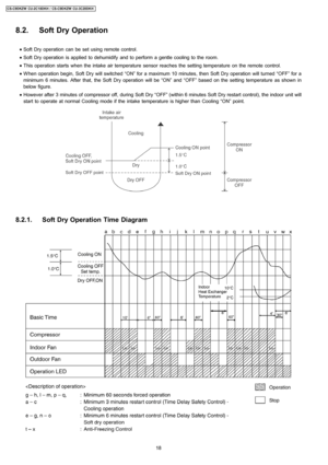 Page 188.2.1. Soft Dry Operation Time Diagram
8.2. Soft Dry Operation
 • Soft Dry operation can be set using remote control.
 • Soft Dry operation is applied to dehumidify and to perform a gentle cooling to the room.
 • This operation starts when the intake air temperature sensor reaches the setting temperature on the remote control.
 • W hen operation begin, Soft Dry will switched “ON” for a maximum 10 minutes, then Soft Dry operation will turned “OFF” for a
minimum 6 minutes. After that, the Soft Dry...