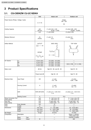 Page 63 Product Specifications
3.1. CS-C9DKZW CU-2C18DKH
UnitIndoor unitOutdoor unit
Power Source (Phase, Voltage, Cycle)
ø, V, Hz
Single
240 - 220
50
Cooling CapacitykW
(BTU/h)(1 unit)2.44 - 2.40
(8,320 - 8,180)(2 units)4.88 - 4.80
(16,600 - 16,400)
kJ/h(1 unit)8,640(2 units)8,780
Moisture Removall/h
(Pint/h)(1 unit)1.5
(3.2)(2 units)2.6
(5.5)
Airflow MethodOUTLET
INTAKE
SIDE VIEWTOP VIEW
Air VolumeLom3/min (cfm)5.6 (200) - 5.6 (200)—
Mem3/min (cfm)6.8 (240) - 6.8 (240)—
Him3/min (cfm)8.6 (300) - 8.6...