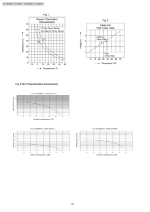 Page 7474
CS-C9DKZW CU-2C18DKH / CS-C9DKZW CU-3C20DKH 