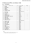 Page 6720 Replacement Parts List (Outdoor Unit)
20.1. CU-3C20DKH
NO.DESCRIPTION & NAMEQ’TYCU-3C20DKHREMARKS1CHASSY ASS’Y1CWD50K664A2COMPRESSOR12PS192D2AC0203AIR GUIDER1CWD31094A4SOUND PROOF BOARD1CWH150715FAN MOTOR BRACKET1CWD541796CONDENSER1CWB32C1029R7FAN MOTOR1CWA9513228PROPELLER FAN1CWH000239COMPRESSOR12PS132D2AC02103-WAY VALVE (LIQUID SIDE)2CWB0111960113-WAY VALVE (GAS SIDE)3CWB011195
CWB011179 (Malaysia Only)0
12HOLDER COUPLING1CWH35127A13CAPILLARY TUBE2CWB1531514CAPILLARY TUBE1CWB15199152-WAY...