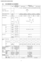 Page 83.2. CS-C9DKZW CU-3C20DKH
Indoor unitOutdoor unit
UnitSingle Operation
(A, B1, B2)Single OperationDouble OperationTriple Operation
(A)(B1 or B2)(B1 + B2)(A + B1 or B2)(A + B1 + B2)
Power Source
(Phase, Voltage, Cycle)
ø, V, Hz
Single
240 - 220
50
Cooling Capacity Per UnitkW
(BTU/h)—2.40-2.34
(8,180-7,980)2.82-2.78
(9,620-9,480)3.60-3.52
(12,300-12,000)5.22-5.12
(17,800-17,500)6.00-5.86
(20,500-20,000)
Moisture Removall/h
(Pint/h)—1.5
(3.2)1.6
(3.4)2.1
(4.4)2.8
(5.9)3.2
(6.8)
Airflow MethodOUTLET
INTAKE...