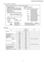 Page 75How to use electronic circuit diagram
TIMER TABLE
Test Mode
NameTime(When test pointRemarks
Short-circuited)
Real Timer1 hr.1 min.
10 min.10 sec.
1 min.1 sec.
Time Delay Safety Control2 min. 58 sec.0 sec.
Forced Operation60 sec.0 sec.
Time Save Control7 min.4.2 sec.
Anti-Freezing4 min.0 sec.
Auto Mode Judgement20 sec.0 sec.
Soft DryOFF6 min.36 sec.
ON10 min.60 sec.Soft Dry: 10 min. operation
Deodorizing Control
Cooling40 sec.4 sec.
70 sec.7 sec.
20 sec.2 sec.
180 sec.18 sec.
Soft Dry40 sec.4 sec.
360...