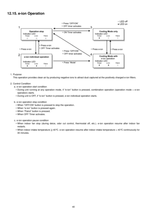 Page 4040
12.15. e-ion Operation
1. Purpose
This operation provides clean air by producing negative ions to attract dust captured at the positively charged e-ion filters.
2. Control Condition
a. e-ion operation start condition
• During unit running at any operation mode, if “e-ion” button is pressed, combination operation (operation mode + e-ion
operation) starts.
• During unit is OFF, if “e-ion” button is pressed, e-ion individual operation starts.
b. e-ion operation stop condition
• When “OFF/ON” button is...