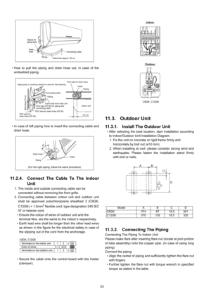 Page 2323  How to pull the piping and drain hose out, in case of the
embedded piping.
 In case of left piping how to insert the connecting cable and
drain hose.
11.2.4. Connect The Cable To The Indoor
Unit
1. The inside and outside connecting cable can be
connected without removing the front grille.
2. Connecting cable between indoor unit and outdoor unit
shall be approved polychloroprene sheathed 3 (C9GK,
C12GK) × 1.5mm
2 flexible cord, type designation 245 IEC
57 or heavier cord.
 Ensure the colour of...