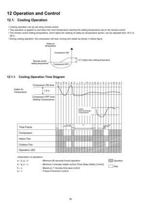 Page 2626
12 Operation and Control
12.1. Cooling Operation
 Cooling operation can be set using remote control.
 This operation is applied to cool down the room temperature reaches the setting temperature set on the remote control.
 The remote control setting temperature, which takes the reading of intake air temperature sensor, can be adjusted from 16qC to
30qC.
 During cooling operation, the compressor will stop running and restart as shown in below figure.
12.1.1. Cooling Operation Time Diagram 