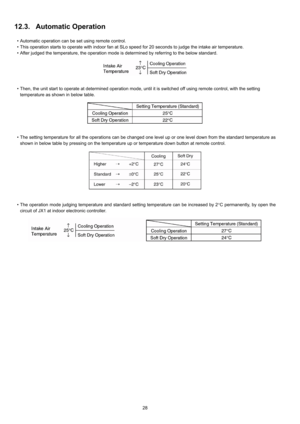 Page 2828
12.3. Automatic Operation
 Automatic operation can be set using remote control.
 This operation starts to operate with indoor fan at SLo speed for 20 seconds to judge the intake air temperature.
 After judged the temperature, the operation mode is determined by referring to the below standard.
 Then, the unit start to operate at determined operation mode, until it is switched off using remote control, with the setting
temperature as shown in below table.
 The setting temperature for all the...