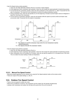 Page 3333  Auto Fan Speed during cooling operation:
1. Indoor fan will rotate alternately between off and on as shown in below diagram.
2. At the beginning of each compressor start operation, indoor fan will increase fan speed gradually for deodorizing purpose.
3. For the first time the compressor operate, indoor fan will be switched to Hi fan speed from Lo- after 70 seconds from the
start of compressor. This cause the room temperature to achieve the setting temperature quickly.
4. During compressor stop,...