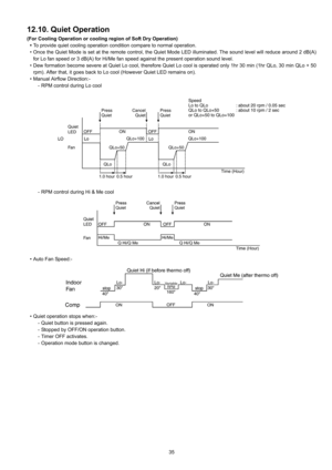 Page 3535
12.10. Quiet Operation
(For Cooling Operation or cooling region of Soft Dry Operation)
To provide quiet cooling operation condition compare to normal operation.
 Once the Quiet Mode is set at the remote control, the Quiet Mode LED illuminated. The sound level will reduce around 2 dB(A)
for Lo fan speed or 3 dB(A) for Hi/Me fan speed against the present operation sound level.
 Dew formation become severe at Quiet Lo cool, therefore Quiet Lo cool is operated only 1hr 30 min (1hr QLo, 30 min QLo + 50...