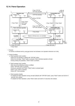 Page 3737
12.14. Patrol Operation
1. Purpose
To monitor air dirtiness level by using gas sensor and activates e-ion operation whenever air is dirty.
2. Control Condition
a. Patrol operation start condition
 When the unit operation is started with “OFF/ON” button.
 When the unit stops, “Patrol” button is pressed, Patrol individual operation will start.
 During cooling only operation, “Patrol” button is pressed.
b. Patrol operation stop condition
When any of the following condition is fulfilled:
 When...