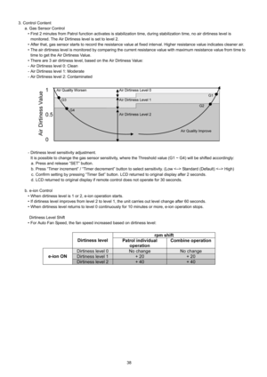 Page 3838 3. Control Content
a. Gas Sensor Control
 First 2 minutes from Patrol function activates is stabilization time, during stabilization time, no air dirtiness level is
monitored. The Air Dirtiness level is set to level 2.
 After that, gas sensor starts to record the resistance value at fixed interval. Higher resistance value indicates cleaner air.
 The air dirtiness level is monitored by comparing the current resistance value with maximum resistance value from time to
time to get the Air Dirtiness...