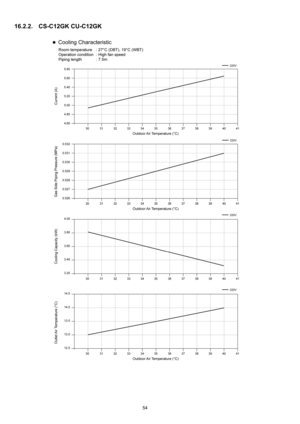 Page 5454
16.2.2. CS-C12GK CU-C12GK 