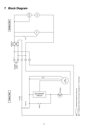 Page 1414
7 Block Diagram 