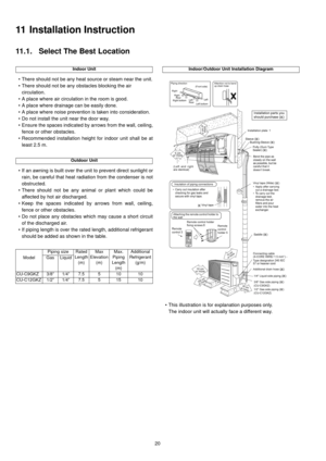 Page 2020
11 Installation Instruction
11.1. Select The Best Location
• There should not be any heat source or steam near the unit.
• There should not be any obstacles blocking the air
circulation.
• A place where air circulation in the room is good.
• A place where drainage can be easily done.
• A place where noise prevention is taken into consideration.
• Do not install the unit near the door way.
• Ensure the spaces indicated by arrows from the wall, ceiling,
fence or other obstacles.
• Recommended...