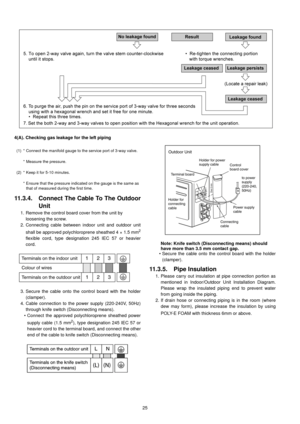 Page 2525 4(A). Checking gas leakage for the left piping
11.3.4. Connect The Cable To The Outdoor
Unit
1. Remove the control board cover from the unit by
loosening the screw.
2. Connecting cable between indoor unit and outdoor unit
shall be approved polychloroprene sheathed 4 × 1.5 mm
2
flexible cord, type designation 245 IEC 57 or heavier
cord.
3. Secure the cable onto the control board with the holder
(clamper).
4. Cable connection to the power supply (220-240V, 50Hz)
through knife switch (Disconnecting...