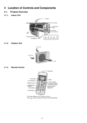 Page 1010
4 Location of Controls and Components
4.1. Product Overview
4.1.1. Indoor Unit
4.1.2. Outdoor Unit
4.1.3. Remote Control 