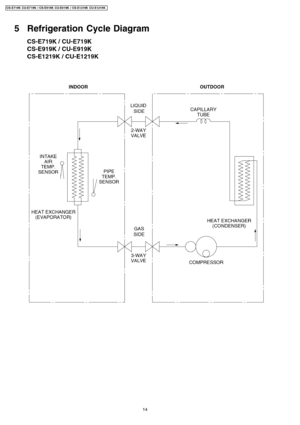 Page 145 Refrigeration Cycle Diagram
14
CS-E719K CU-E7 19K / CS-E919K CU-E9 19K / CS-E1219K CU-E1219 K 