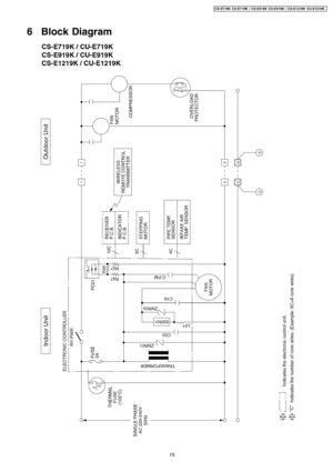 Page 156 Block Diagram
15
CS-E719K CU-E7 19K / CS-E919K CU-E9 19K / CS-E1219K CU-E1219 K 