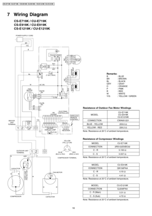 Page 167 Wiring Diagram
16
CS-E719K CU-E7 19K / CS-E919K CU-E9 19K / CS-E1219K CU-E1219 K 