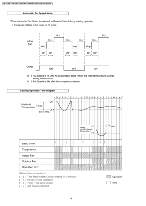 Page 18Automatic Fan Speed Mode
Cooling Operation Time Diagram
WhenAutomatic Fan Speed is selected at Remote Control during cooling operation.
 • Fan speed rotates in the range of Hi to Me.
18
CS-E719K CU-E7 19K / CS-E919K CU-E9 19K / CS-E1219K CU-E1219 K 