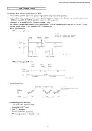 Page 19Quiet Operation Control
(For Cooling Mode or cooling region of Soft Dry Mode)
 • Purpose of this operation is to provide quite cooling operation compare to normal operation.
 • W hen the Quiet Mode is set at the remote control, Quiet Mode LED illuminates, the sound level will be automatically decreased
2 dB (Lo), decreased 3 dB (Hi, Me), against the present sound level operation.
 • Quiet setting of fan speed rpm refer to Indoor Fan Speed Control.
 • Dew formation become severe at Quiet Lo cool,...