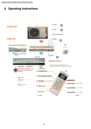 Page 269 Operating Instructions
Outdoor Unit
Remote Control
• Remote control signal, maximum distance: 10m
• Some fluorescent lamps may interfere signal transmission
Air intake
Air outlet
Piping, connecting cable
Air outlet
Automatic operation* steps:
2-press to START »
3-press again to STOP »
*if Remote Control is malfunction /
misplaced
1-open front panel

Front panel
28
28 29
29
29
29 29
Memory reset!Activate «QUIET»
Select FAN SPEED TIMER functionsPOWER OFF/ON Set TEMPERATURE  +/–
Activate «POWERFUL /...