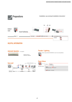 Page 27POWERFUL
/ECONOMYQUIET
Preparations
Indoor
Unit
Plug in
Installation: see enclosed installation instruction!
HELPFUL INFORMATION
Save cost!
TEMP warmer! Close! Clean!Upon power resume...RESTART
automatically 3-4 Min.  –>
- MODE
- AIRFLOW directionRestored!
UnuseBetter performance!
Insert batteries
Same type! Rechargeable Open / remove
Insert batteries / close
Batteries
check
–>
 see page 26Automatic Operation
If Remote Control is
malfunction / misplaced
Thunder  /  Lightning
Built in surge protection BUT...