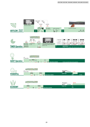 Page 29QUIET Operation
OFFOFF
1 hr eg. Delay hr Delay Timer
Air-Cond.
(1 hr)
ONON
6 hrs
(6 hrs)
OFFOFFONON3 hrs — OFF
4 hrs — ON
(3 hrs)(4 hrs)OFFOFFONON6 hrs — ON
2 hrs — OFF
(6 hrs)(2 hrs)
FA N FA N
Direction horizontal
Delay ON timer
Delay OFF timer
Delay ON and OFF Timer
Delay OFF and ON Timer
set Delay hour
(1~12)confirm
or
ApplicationsIf start 15 min. before «ON» time for your comfort.
adjust manually Direction vertical
Fan speed
(air volume)
Operational details Start 15 min.
Timer operation will activate...