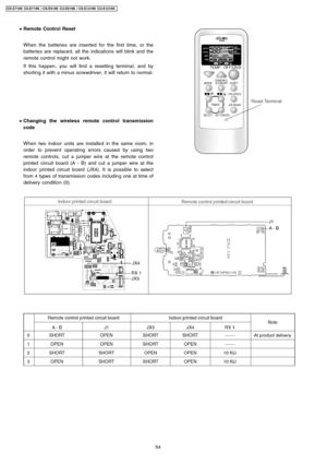 Page 54 • Remote Control Reset
When thebatteries are inserted for the first time, or the
batteries are replaced, all the indications will blink and the
remote control might not work.
If this happen , you will find a resetting terminal, and by
shorting it with a minus screwdriver, it will return to normal.
 • Changing the wireless remote control transmission
code
When twoindoor units are installed in the same room, in
order to prevent operating errors caused by using two
remote controls, cut a jumper wire at the...