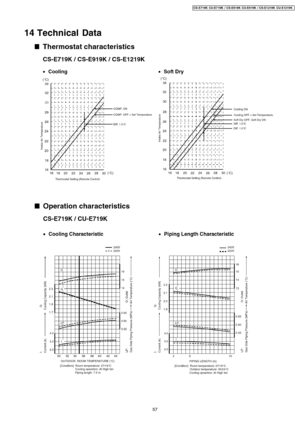 Page 5714 Technical Data
57
CS-E719K CU-E7 19K / CS-E919K CU-E9 19K / CS-E1219K CU-E1219 K 