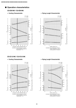 Page 5858
CS-E719K CU-E7 19K / CS-E919K CU-E9 19K / CS-E1219K CU-E1219 K 